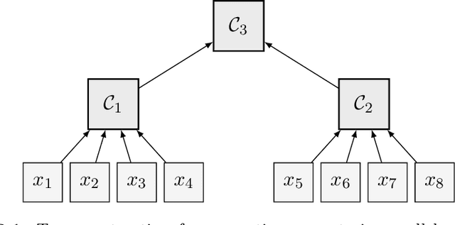 Figure 2 for Practical Coreset Constructions for Machine Learning