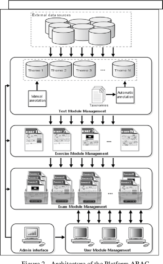 Figure 2 for Arabic CALL system based on pedagogically indexed text