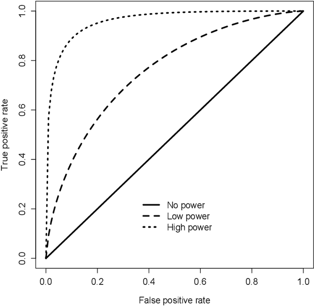 Figure 1 for Confidence intervals for class prevalences under prior probability shift