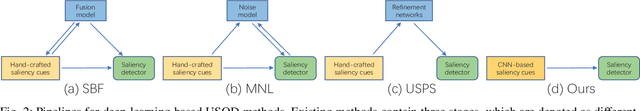 Figure 4 for Activation to Saliency: Forming High-Quality Labels for Unsupervised Salient Object Detection