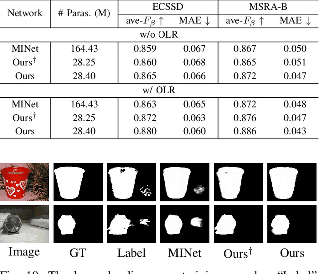Figure 2 for Activation to Saliency: Forming High-Quality Labels for Unsupervised Salient Object Detection