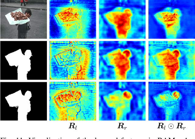 Figure 3 for Activation to Saliency: Forming High-Quality Labels for Unsupervised Salient Object Detection