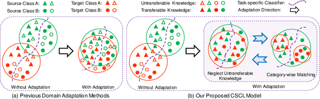 Figure 1 for CSCL: Critical Semantic-Consistent Learning for Unsupervised Domain Adaptation