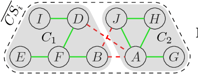 Figure 4 for Algorithms for Graph-Constrained Coalition Formation in the Real World