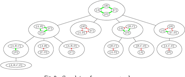 Figure 3 for Algorithms for Graph-Constrained Coalition Formation in the Real World