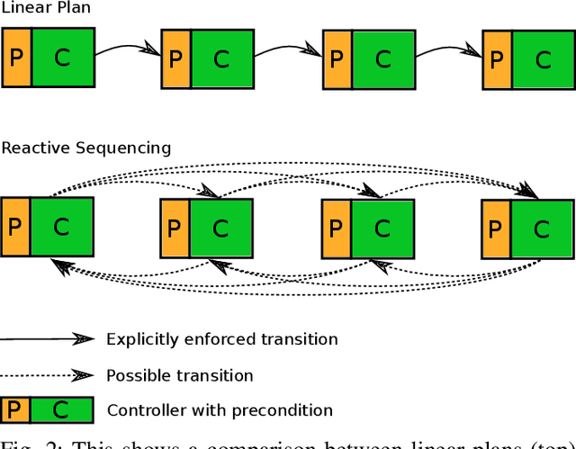 Figure 2 for "The World Is Its Own Best Model": Robust Real-World Manipulation Through Online Behavior Selection