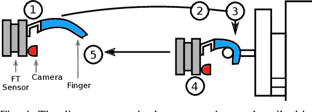 Figure 4 for "The World Is Its Own Best Model": Robust Real-World Manipulation Through Online Behavior Selection