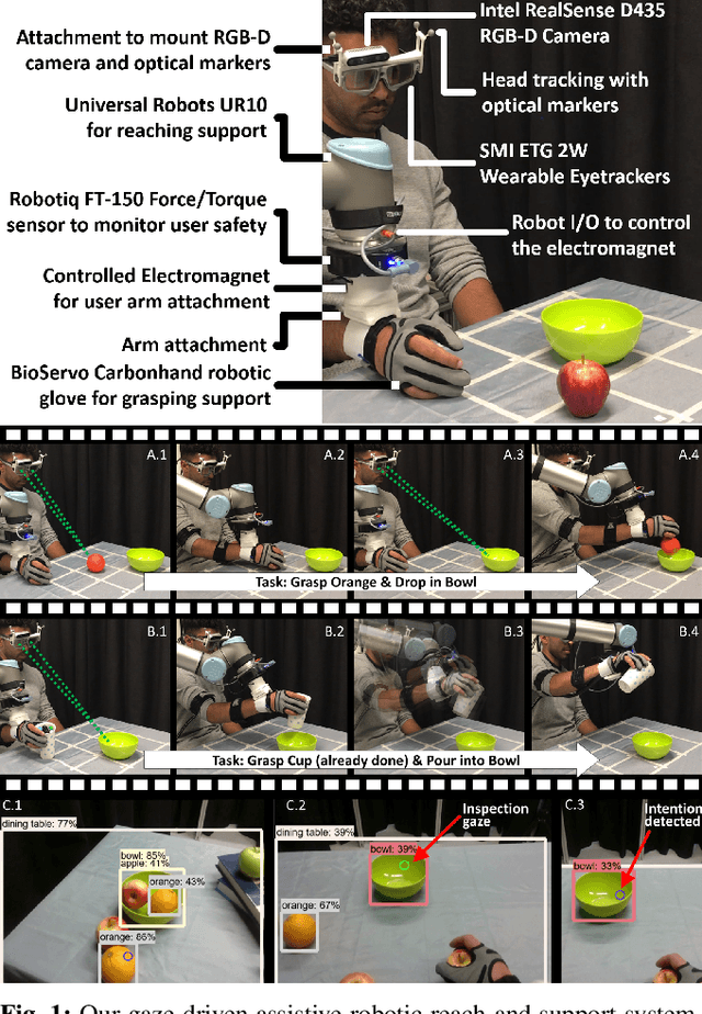 Figure 1 for Non-invasive Cognitive-level Human Interfacing for the Robotic Restoration of Reaching & Grasping