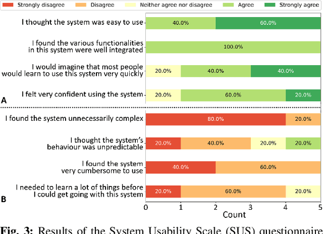 Figure 3 for Non-invasive Cognitive-level Human Interfacing for the Robotic Restoration of Reaching & Grasping