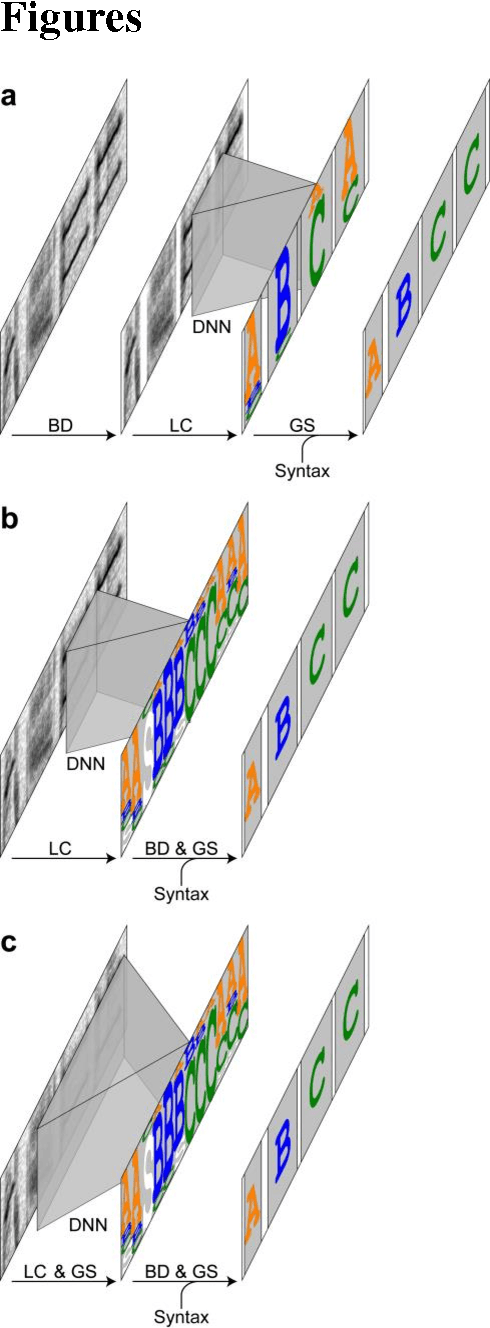 Figure 1 for Automatic recognition of element classes and boundaries in the birdsong with variable sequences