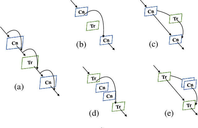Figure 4 for Conformer: Local Features Coupling Global Representations for Visual Recognition