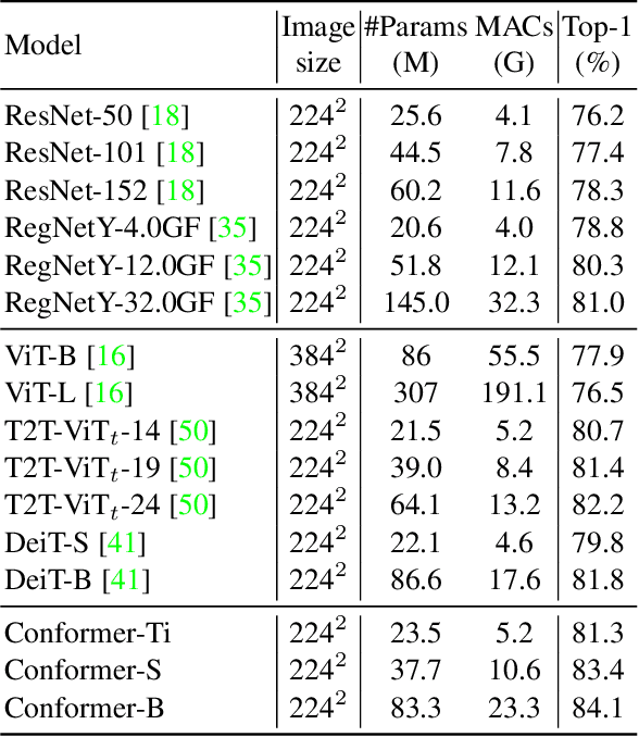 Figure 3 for Conformer: Local Features Coupling Global Representations for Visual Recognition