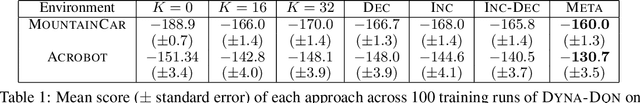 Figure 1 for Adaptive Rollout Length for Model-Based RL Using Model-Free Deep RL