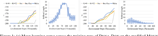 Figure 2 for Adaptive Rollout Length for Model-Based RL Using Model-Free Deep RL