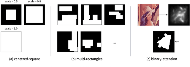 Figure 2 for Mask CycleGAN: Unpaired Multi-modal Domain Translation with Interpretable Latent Variable