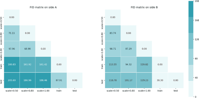 Figure 4 for Mask CycleGAN: Unpaired Multi-modal Domain Translation with Interpretable Latent Variable