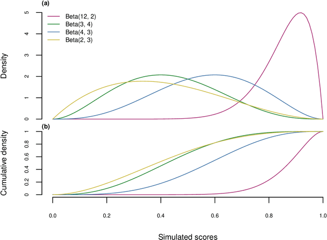 Figure 4 for The MCC-F1 curve: a performance evaluation technique for binary classification