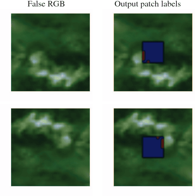 Figure 1 for Convolutional Neural Networks for Multispectral Image Cloud Masking