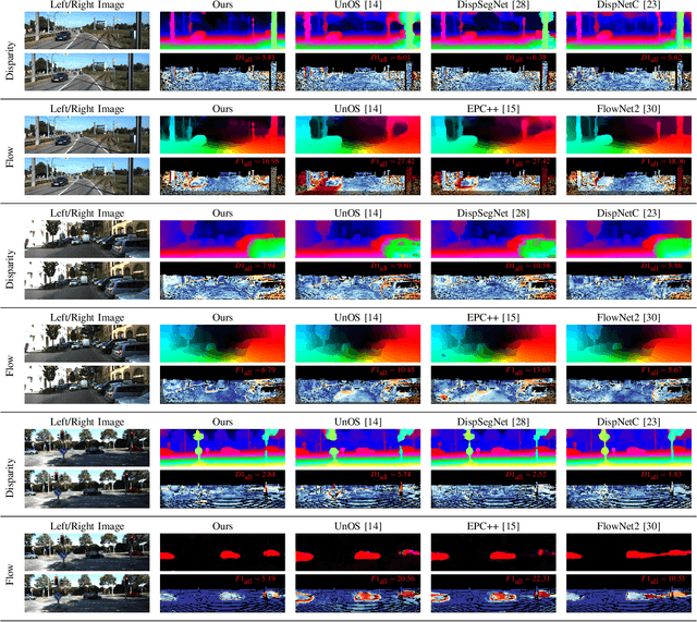 Figure 2 for USegScene: Unsupervised Learning of Depth, Optical Flow and Ego-Motion with Semantic Guidance and Coupled Networks