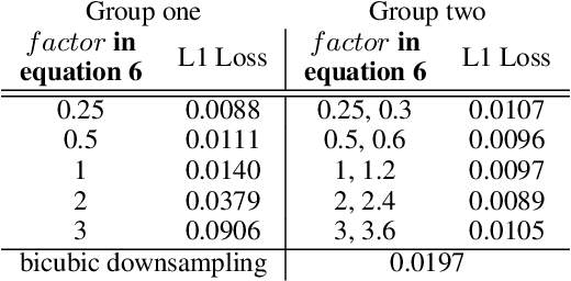 Figure 2 for Toward Real-world Image Super-resolution via Hardware-based Adaptive Degradation Models