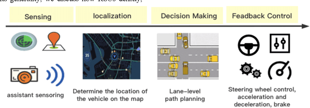 Figure 1 for An Energy-Efficient High Definition Map Data Distribution Mechanism for Autonomous Driving
