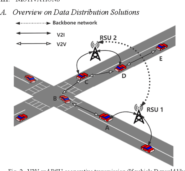 Figure 2 for An Energy-Efficient High Definition Map Data Distribution Mechanism for Autonomous Driving