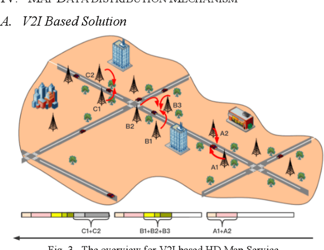 Figure 3 for An Energy-Efficient High Definition Map Data Distribution Mechanism for Autonomous Driving