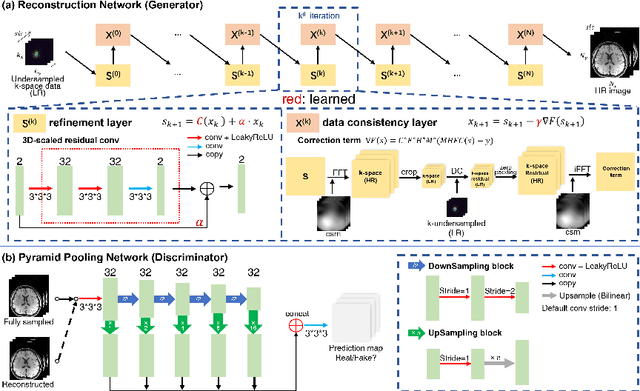 Figure 3 for SRR-Net: A Super-Resolution-Involved Reconstruction Method for High Resolution MR Imaging