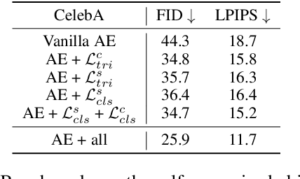 Figure 4 for Self-Supervised Sketch-to-Image Synthesis
