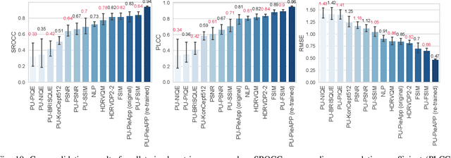 Figure 2 for Consolidated Dataset and Metrics for High-Dynamic-Range Image Quality