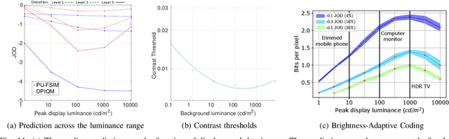 Figure 3 for Consolidated Dataset and Metrics for High-Dynamic-Range Image Quality