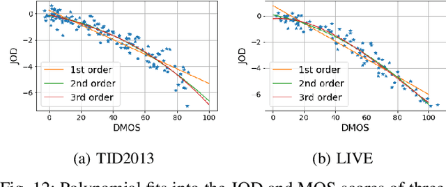 Figure 4 for Consolidated Dataset and Metrics for High-Dynamic-Range Image Quality