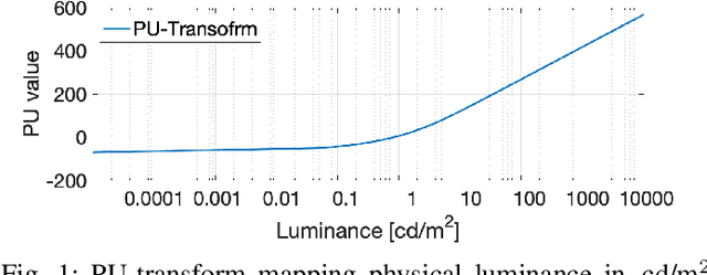 Figure 1 for Consolidated Dataset and Metrics for High-Dynamic-Range Image Quality