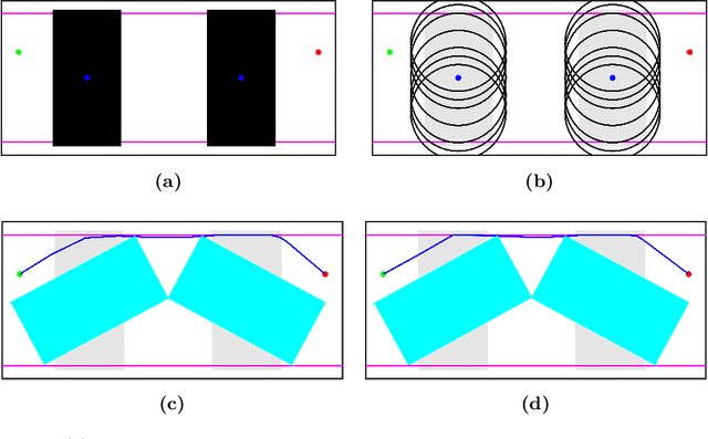 Figure 3 for Minimum Displacement Motion Planning for Movable Obstacles