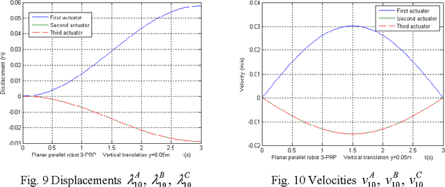 Figure 4 for Kinematics of A 3-PRP planar parallel robot
