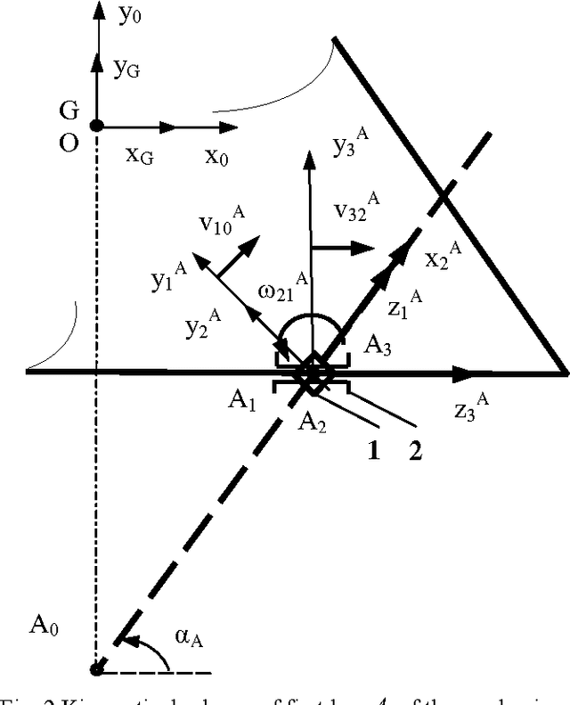 Figure 2 for Kinematics of A 3-PRP planar parallel robot