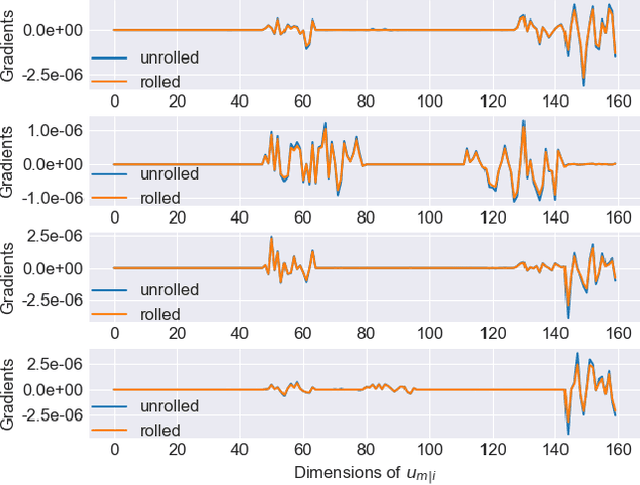 Figure 1 for Improving the Robustness of Capsule Networks to Image Affine Transformations