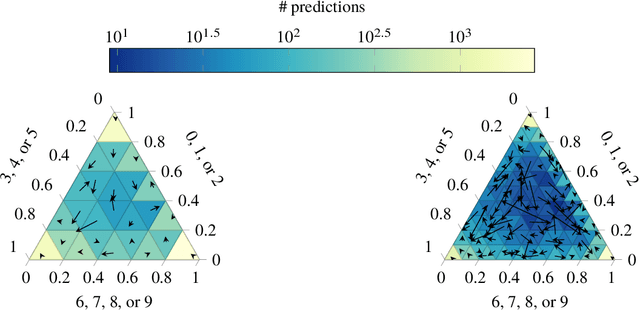 Figure 1 for Evaluating model calibration in classification
