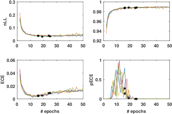 Figure 3 for Evaluating model calibration in classification