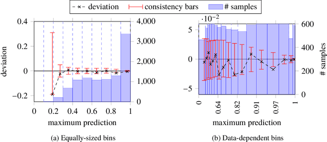 Figure 4 for Evaluating model calibration in classification