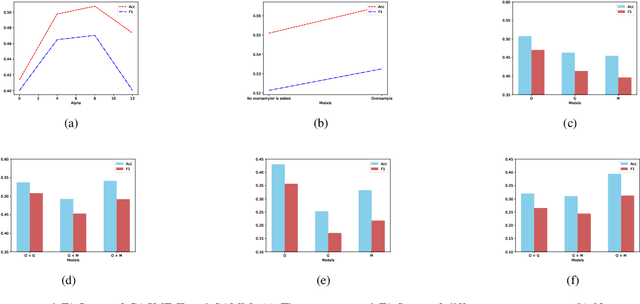 Figure 3 for A Multi-stream Convolutional Neural Network for Micro-expression Recognition Using Optical Flow and EVM