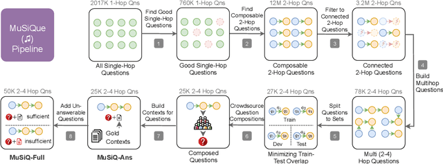 Figure 3 for MuSiQue: Multi-hop Questions via Single-hop Question Composition