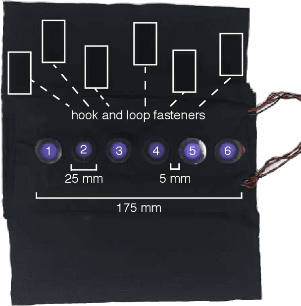 Figure 1 for Investigating Social Haptic Illusions for Tactile Stroking (SHIFTS)