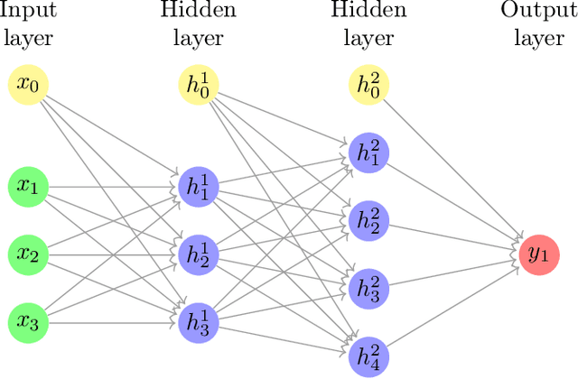 Figure 3 for A Survey of Machine Learning Methods and Challenges for Windows Malware Classification