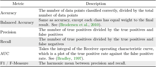 Figure 4 for A Survey of Machine Learning Methods and Challenges for Windows Malware Classification