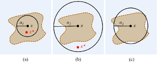 Figure 2 for Understanding the Interplay between Privacy and Robustness in Federated Learning