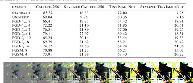 Figure 4 for Interpreting Adversarially Trained Convolutional Neural Networks