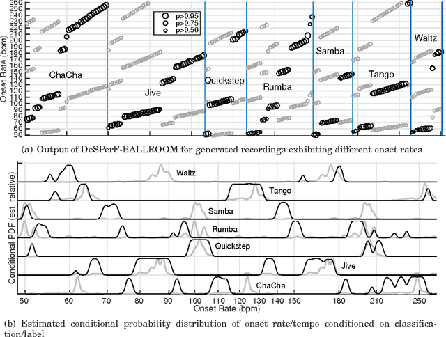 Figure 4 for The "Horse'' Inside: Seeking Causes Behind the Behaviours of Music Content Analysis Systems