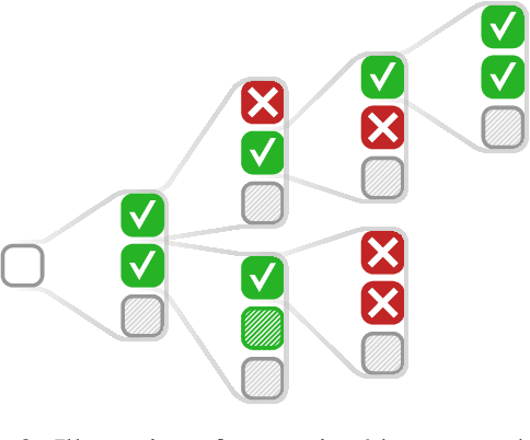 Figure 3 for PICARD: Parsing Incrementally for Constrained Auto-Regressive Decoding from Language Models