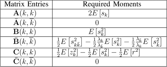 Figure 4 for Mean-square Analysis of the NLMS Algorithm